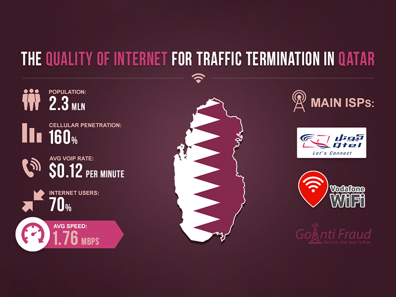 مقایسه سرعت اینترنت همراه در جهان - قطر