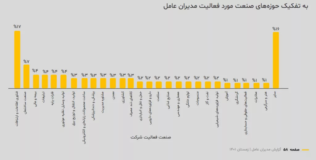 جوانب اقتصادی اینترنت و فیلترینگ در ایران